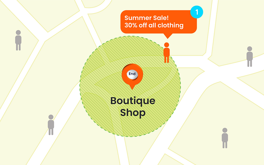 Location-Based Marketing